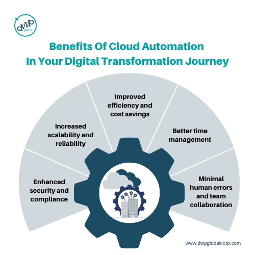Benefits of cloud automation