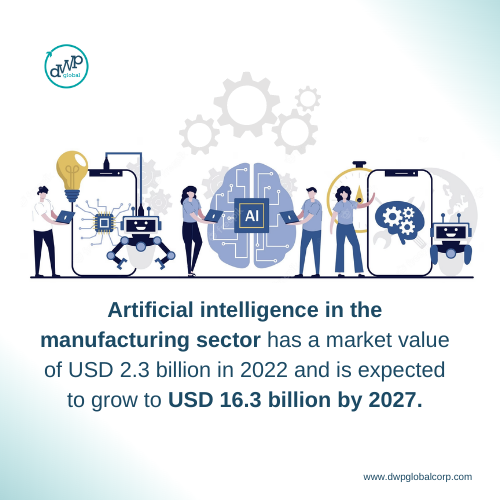 AI in manufacturing sector