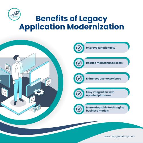 Benefits of Legacy application modernization