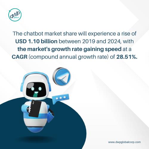 ChatGPT market share gaining a speed of 28.51%