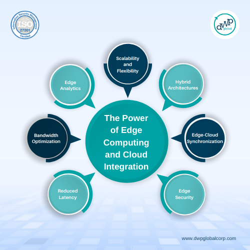 The-Power-Of-Edge-Computing-And-Cloud-Integration