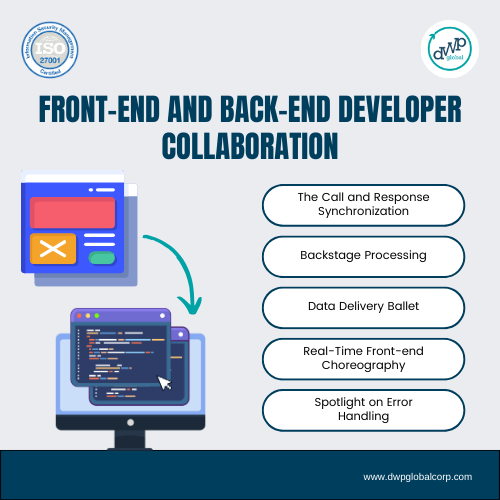 Front End Back End Collaboration