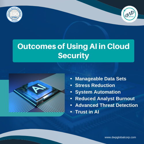 Outcomes Of Using AI In Cloud Security