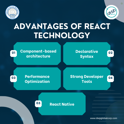 Advantages Of React Technology