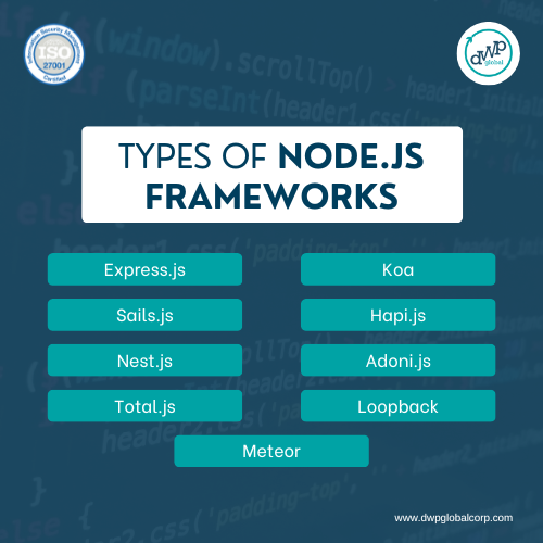Types Of Node JS Frameworks