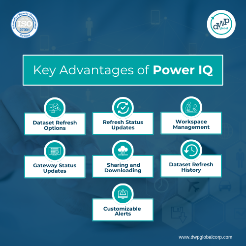 Advantages Of PowerIQ
