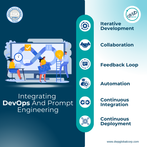 Integrating DevOps And Prompt Engineering