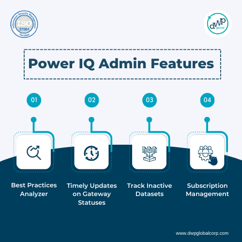 PowerIQ Admin Feature